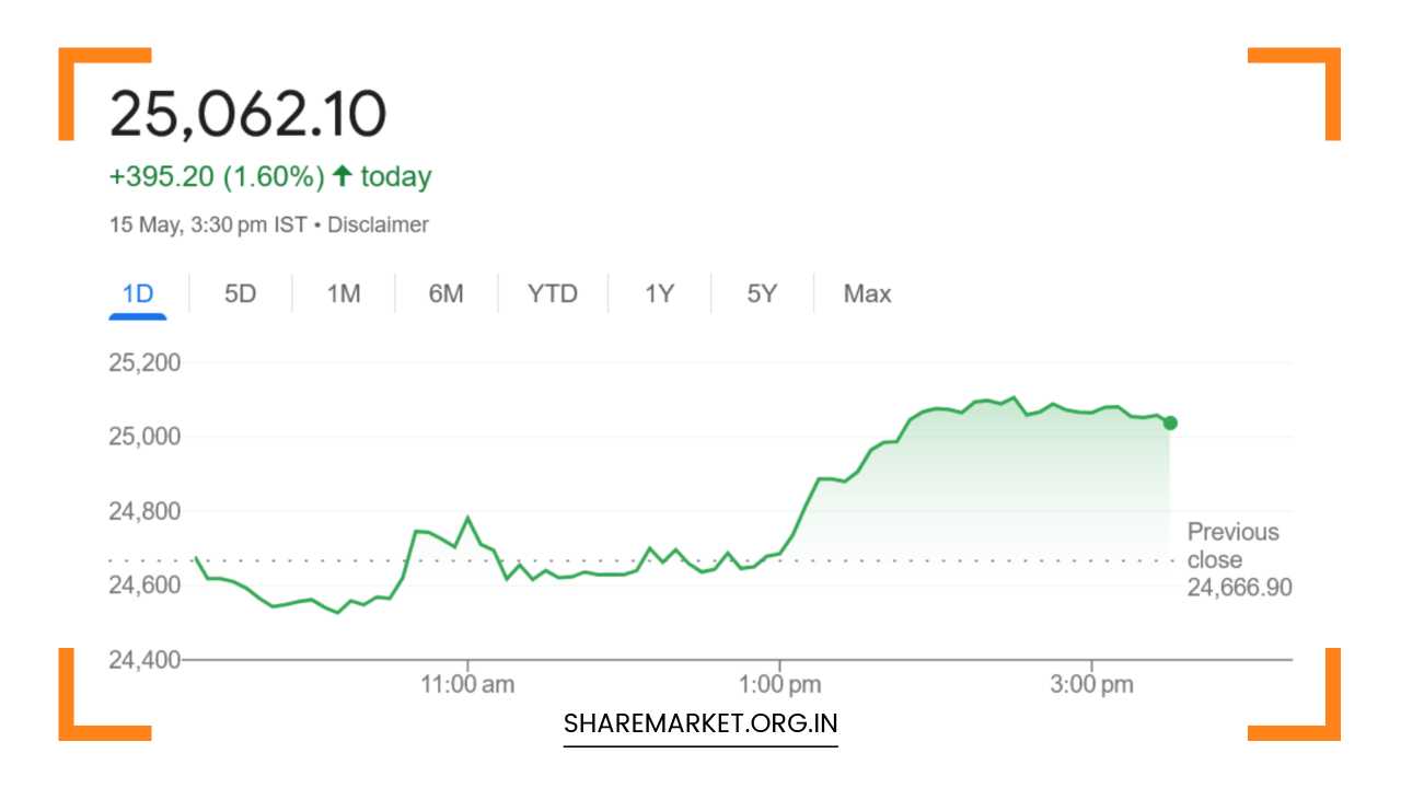 Tomorrow Nifty Prediction