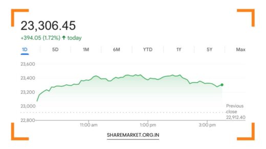 Tomorrow Nifty Prediction
