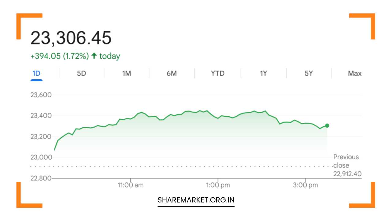 Tomorrow Nifty Prediction
