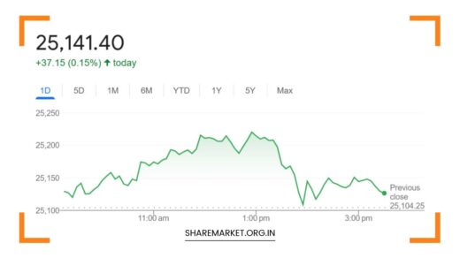 Nifty Prediction Tomorrow