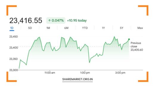 Tomorrow Nifty Prediction