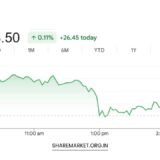 Tomorrow Nifty Prediction