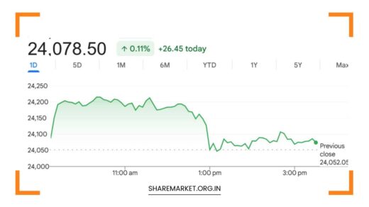 Tomorrow Nifty Prediction