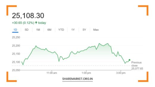 Tomorrow Nifty Prediction