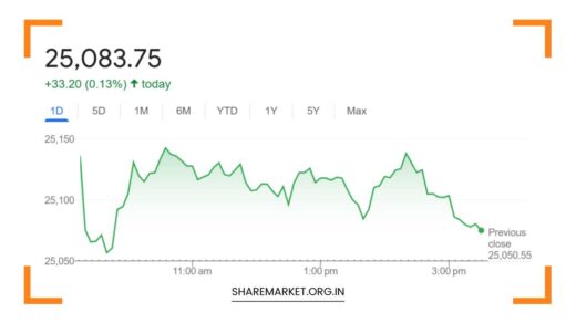 Nifty Prediction for Tomorrow