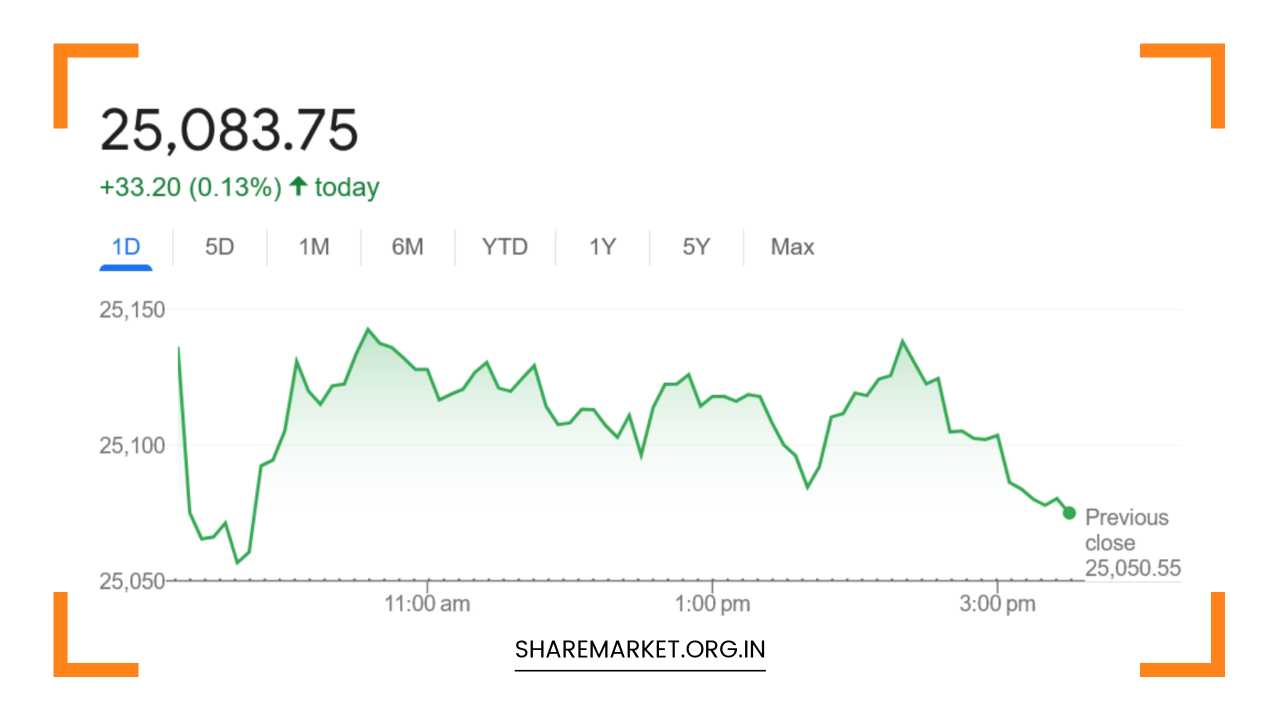 Nifty Prediction for Tomorrow