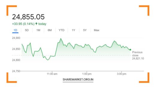Nifty Prediction for Tomorrow