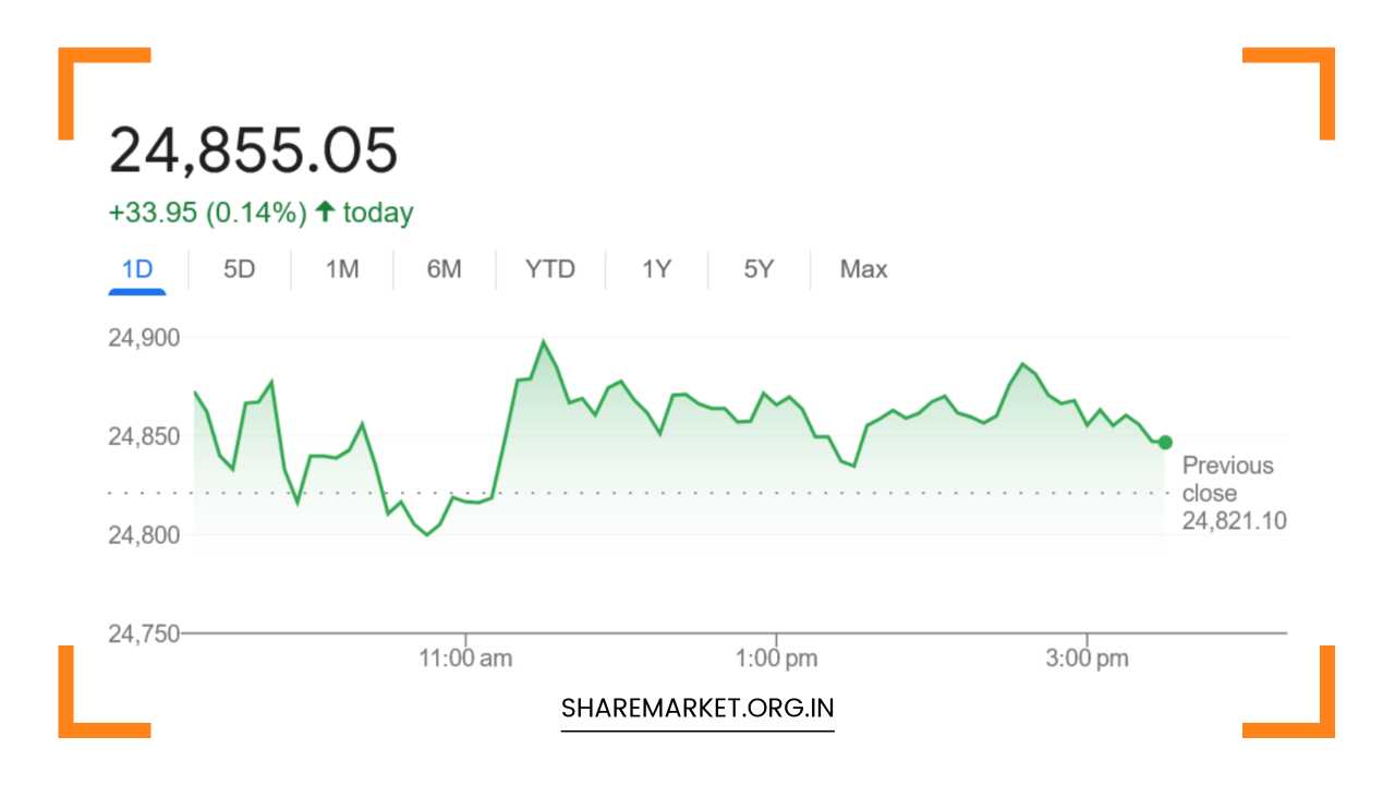 Nifty Prediction for Tomorrow