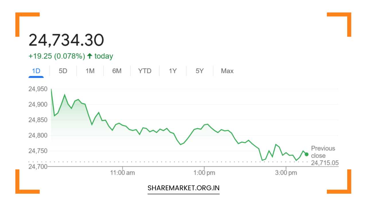 Nifty Prediction for Tomorrow