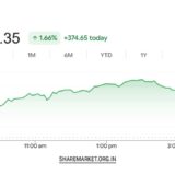 Tomorrow Nifty Prediction