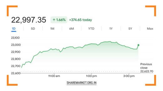 Tomorrow Nifty Prediction
