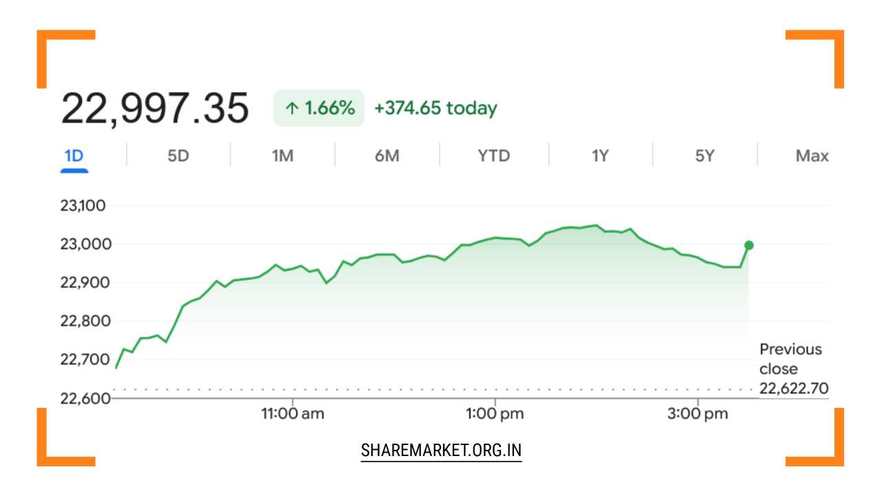 Tomorrow Nifty Prediction