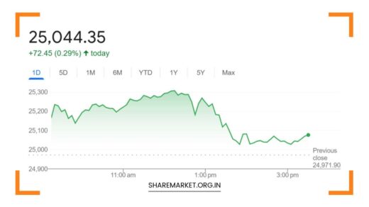 Nifty Prediction for Tomorrow