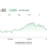 Monday Nifty Prediction