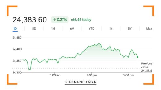 Monday Nifty Prediction