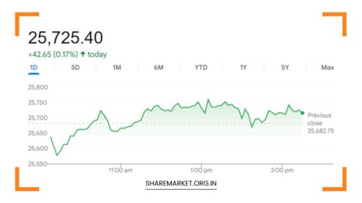 Tomorrow Nifty Prediction