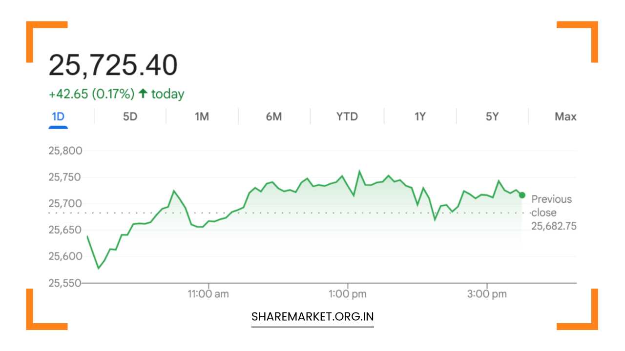 Tomorrow Nifty Prediction