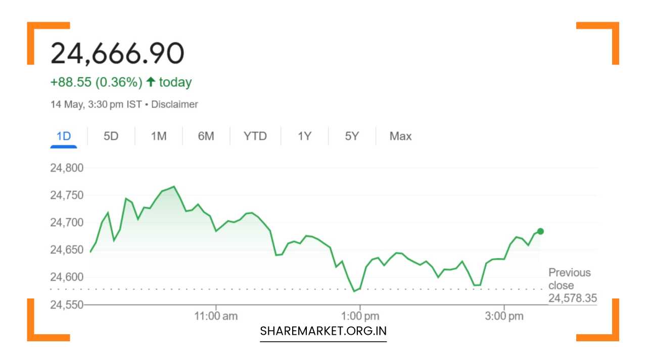 Tomorrow Nifty Prediction