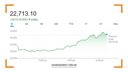 Tomorrow Nifty Prediction