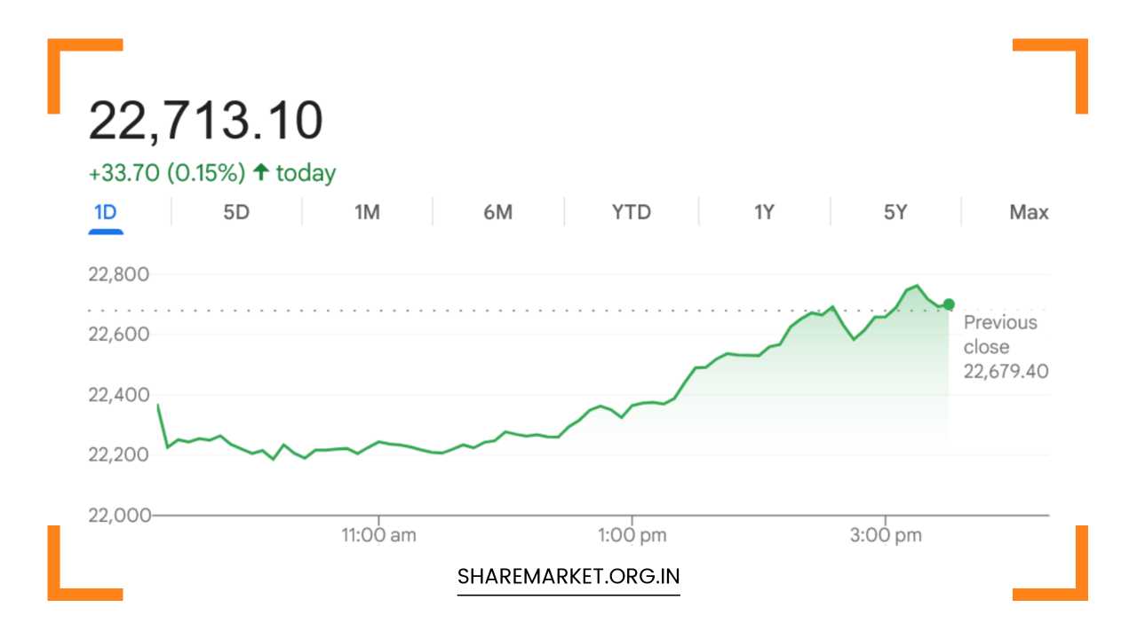 Tomorrow Nifty Prediction