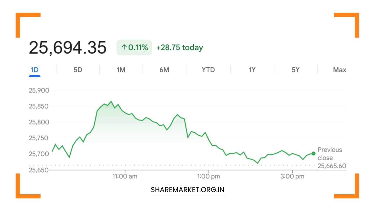 Monday Nifty Prediction