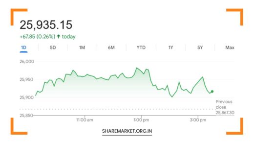 Tomorrow Nifty Prediction