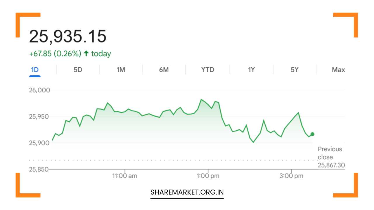 Tomorrow Nifty Prediction