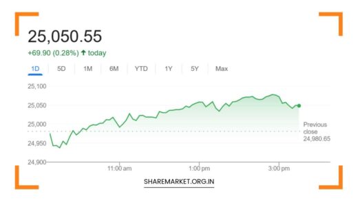 Nifty Prediction for Tomorrow