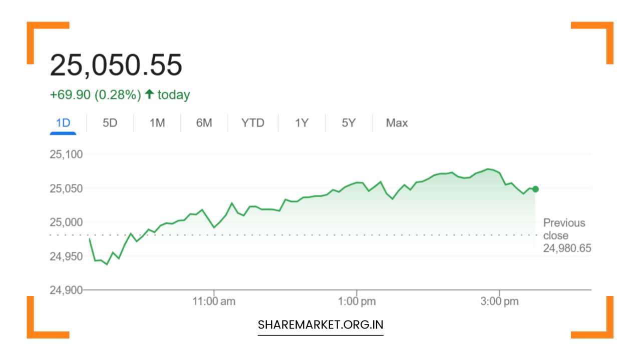 Nifty Prediction for Tomorrow