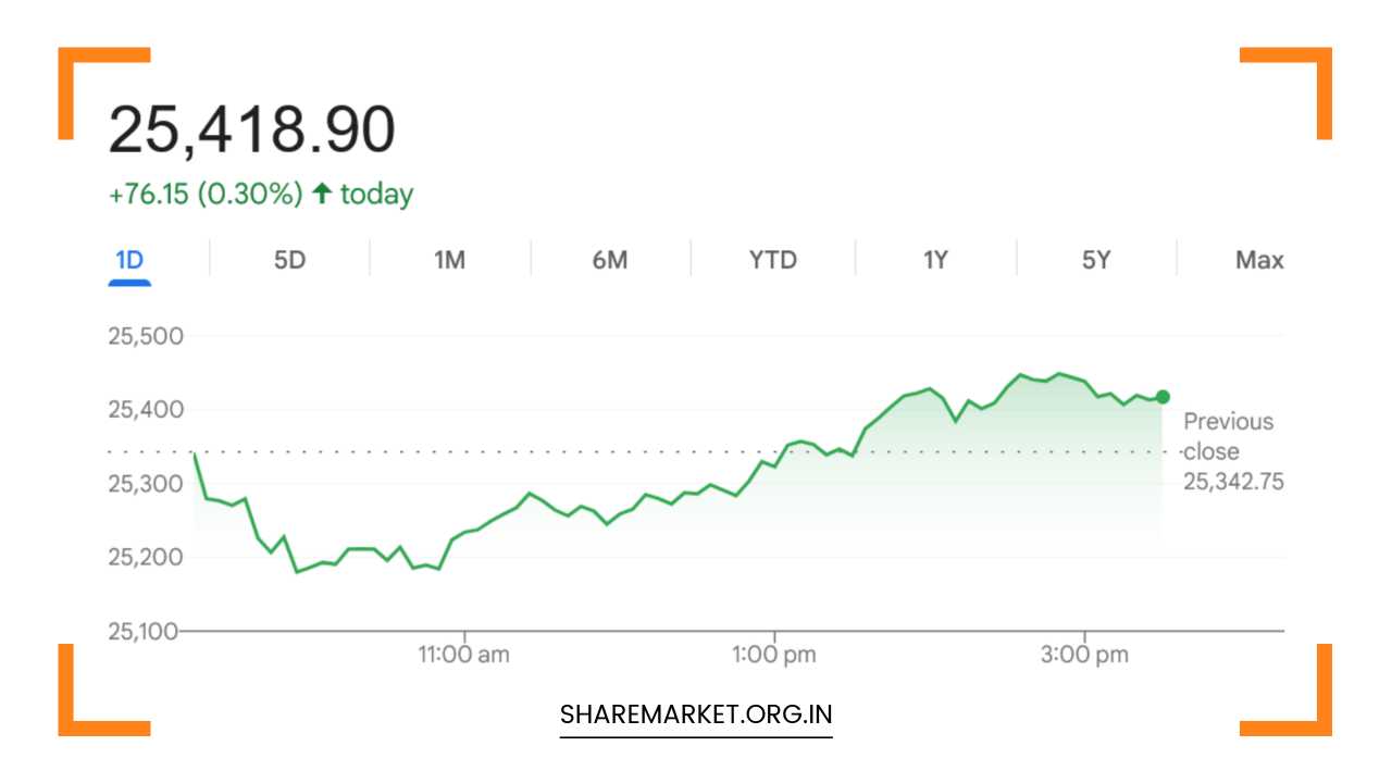 Tomorrow Nifty Prediction