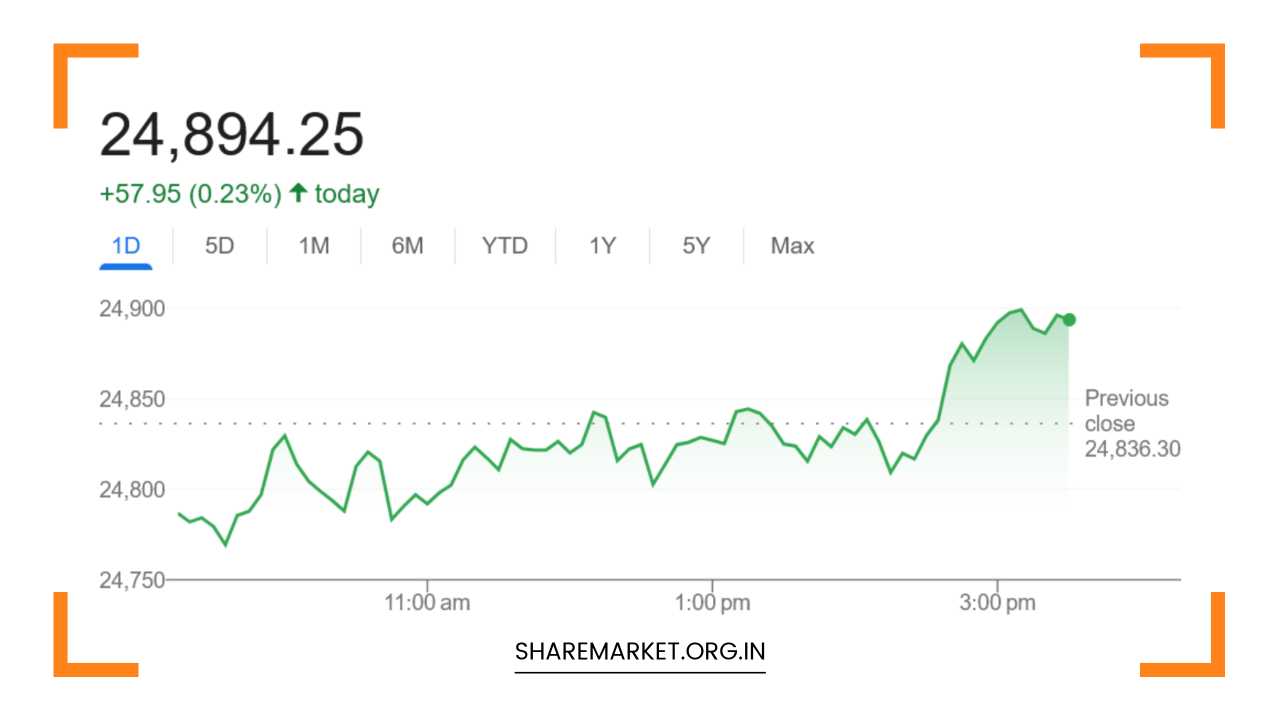 Nifty Prediction for Monday