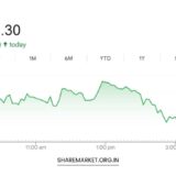 Monday Nifty Prediction