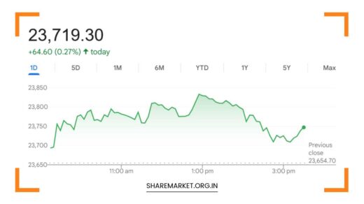 Monday Nifty Prediction