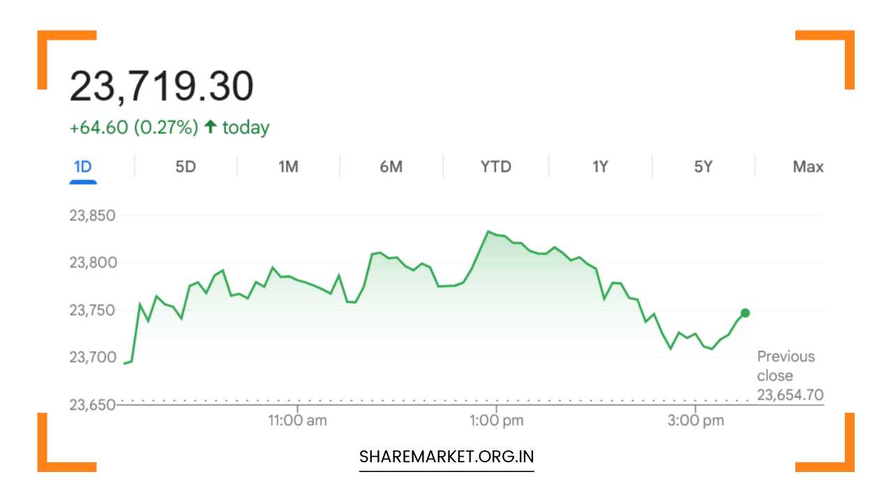Monday Nifty Prediction
