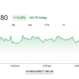 Tomorrow Nifty Prediction