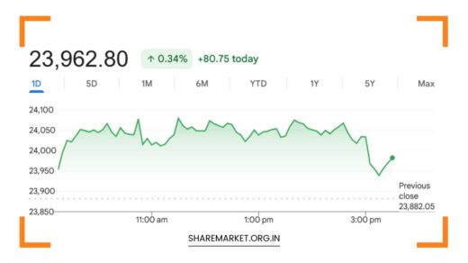 Tomorrow Nifty Prediction