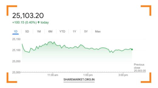 Nifty Prediction for Tomorrow
