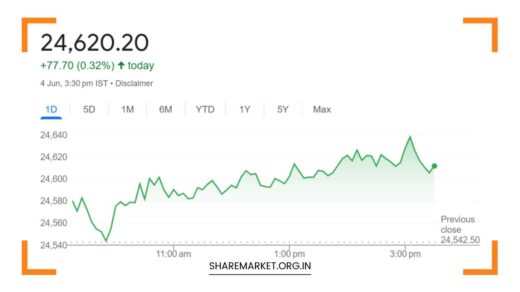 Tomorrow Nifty Prediction