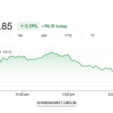 Monday Nifty Prediction