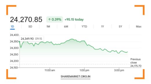 Monday Nifty Prediction