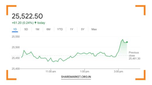 Nifty Prediction for Tomorrow