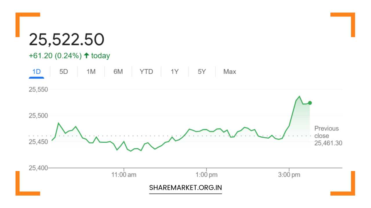 Nifty Prediction for Tomorrow