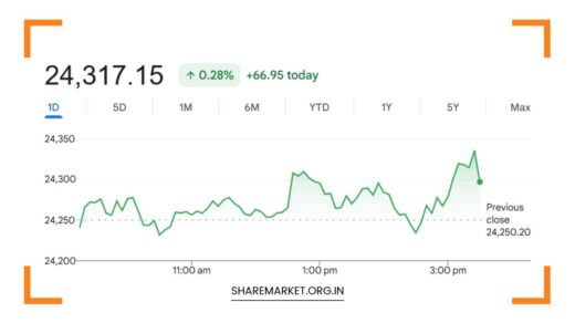 Tomorrow Nifty Prediction