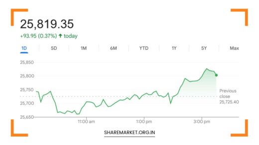 Tomorrow Nifty Prediction