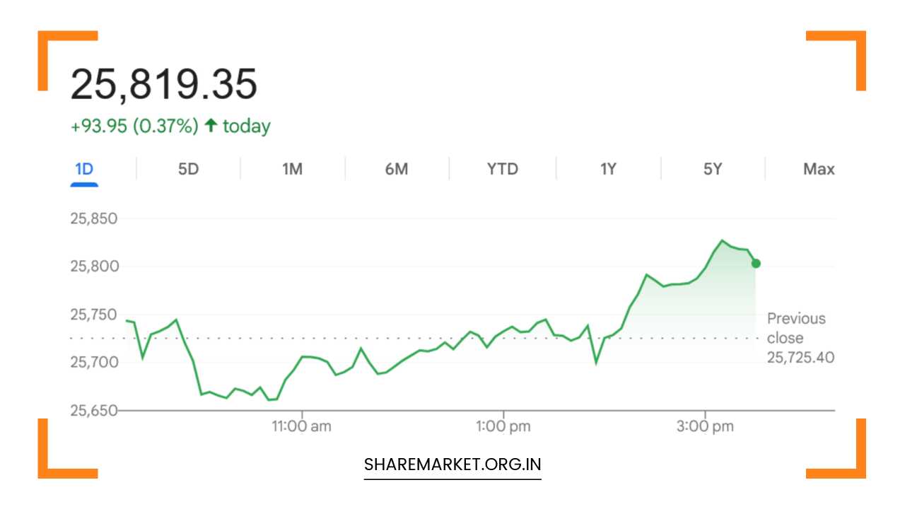 Tomorrow Nifty Prediction