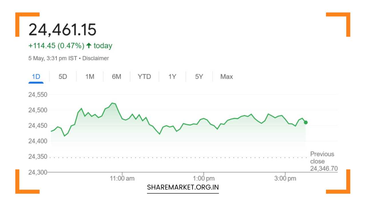 Tomorrow Nifty Prediction