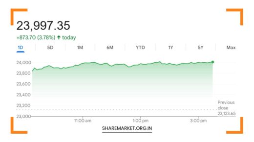 Tomorrow Nifty Prediction