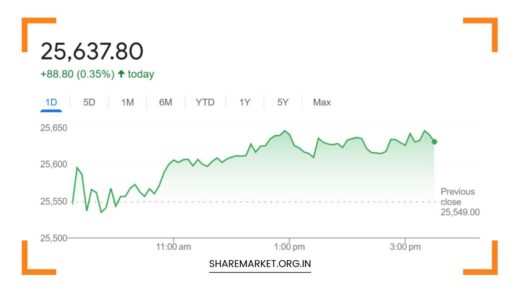 Nifty Prediction for Monday
