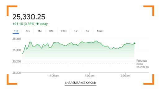Tomorrow Nifty Prediction