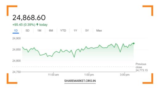 Nifty Prediction for Tomorrow
